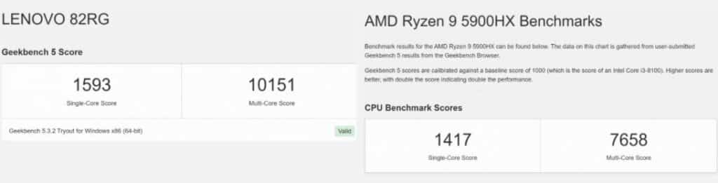 AMD Ryzen 9 6900HX (venstre)/AMD Ryzen 9 5900HX (højre), kilde Geekbench