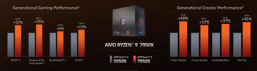 AMD Zen 4 processor