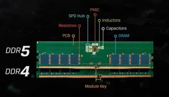 forskel mellem DDR4 og DDR5