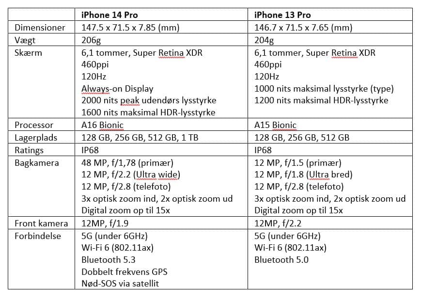 iPhone 14 Pro vs iPhone 13 Pro  Forskelle