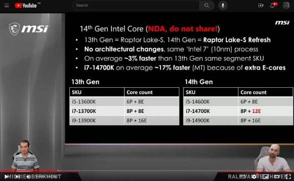 MSI publicerer tilfældigt specs på nye Raptor Lake-S Refresh processorer