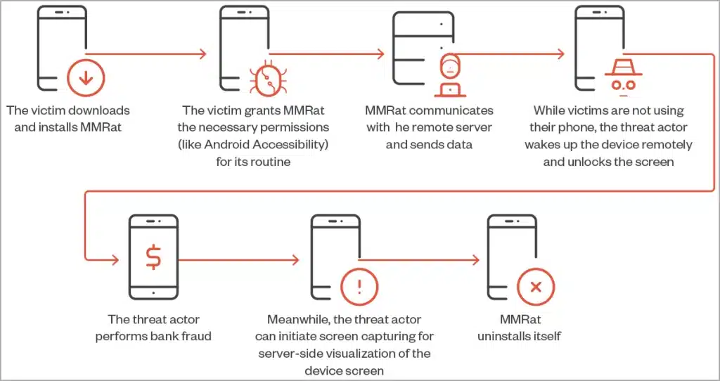 MMRat attack chain (Trend Micro)
